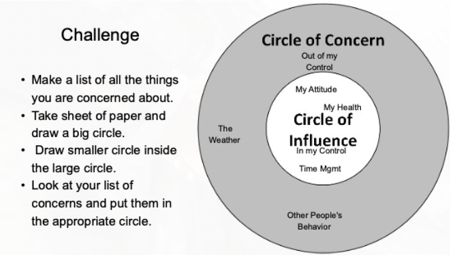 What is Your Power of Influence? What is Your Power of Influence?