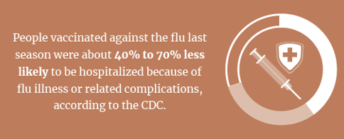 Live Well, Work Well: What to know about Flu Season Live Well, Work Well: What to know about Flu Season