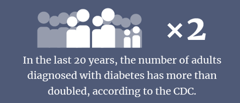 November is American Diabetes Month November is American Diabetes Month