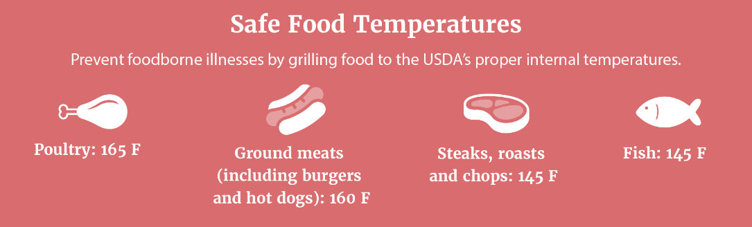 Live Well, Work Well: Beat the summer heat Live Well, Work Well: Beat the summer heat